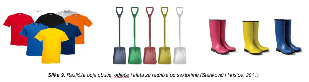 biosigurnost-sano-Različita-boja-obuće-odeće-i-alata-za-radnike-po-sektorima