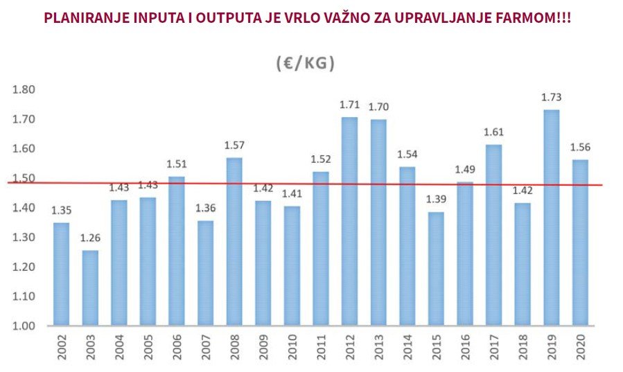 odstupanje prosecnih godisnjih cena tovljenika prema vezg