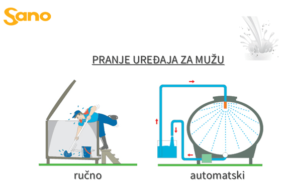 pranje uredjaja za muzu