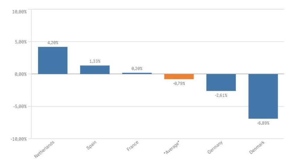 proizvodnja svinja najvecih proizvodaca u eu tokom 2019. godine