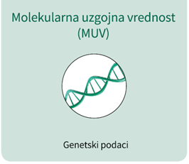 sano-molekularna-uzgojna-vrednost-genetski-podaci