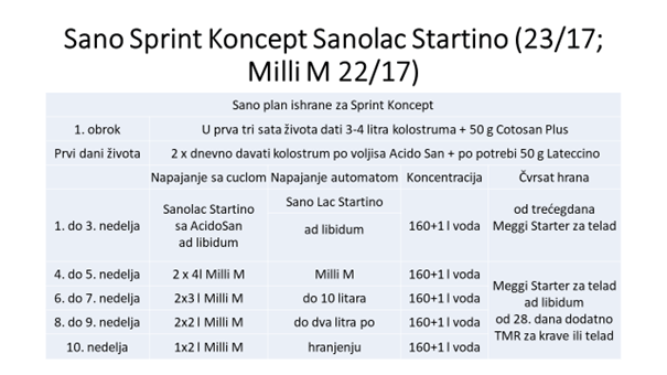 sano-spirit-konceprt-sanolac-startino