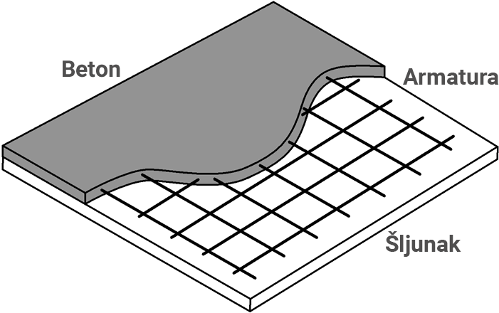 sano-silosi-temeljna-ploca