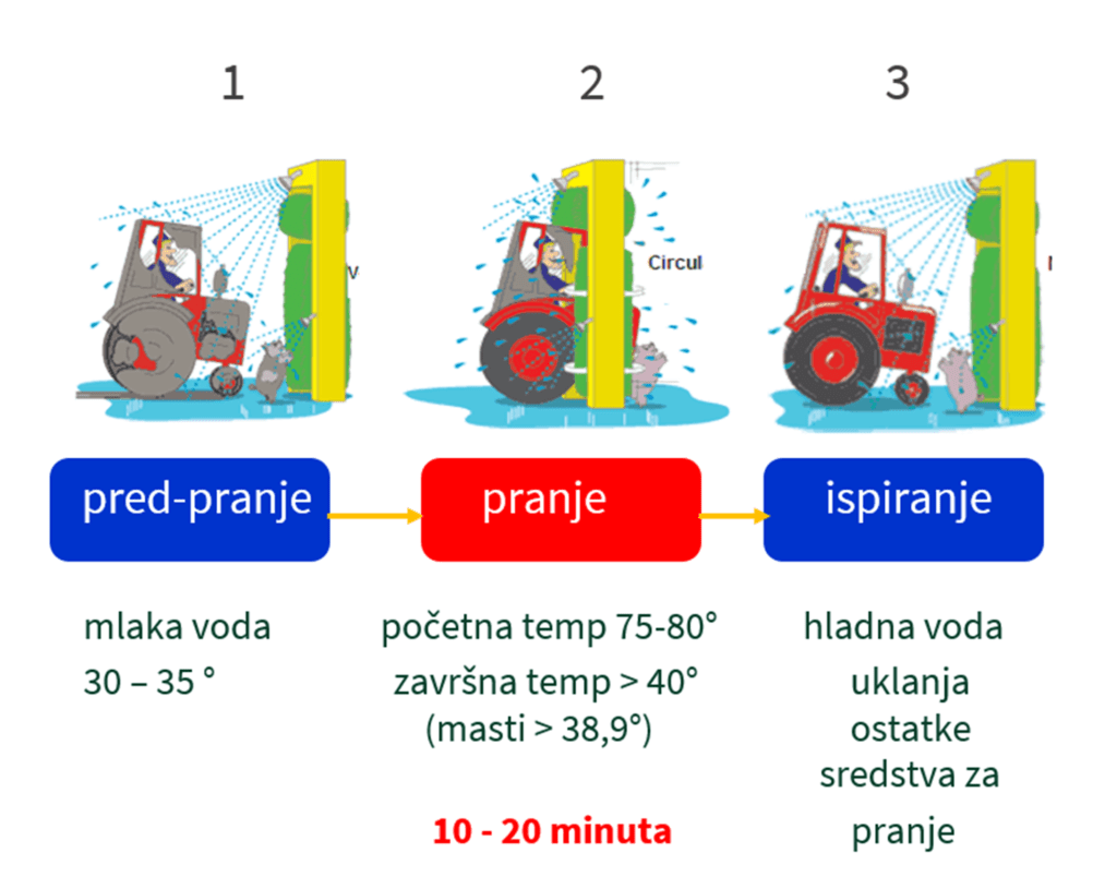 pranje-i-dezinfekcija